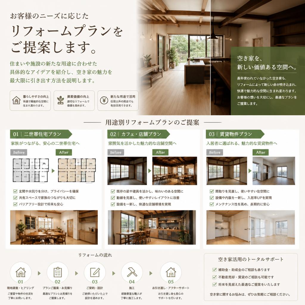 私たちのリフォーム計画