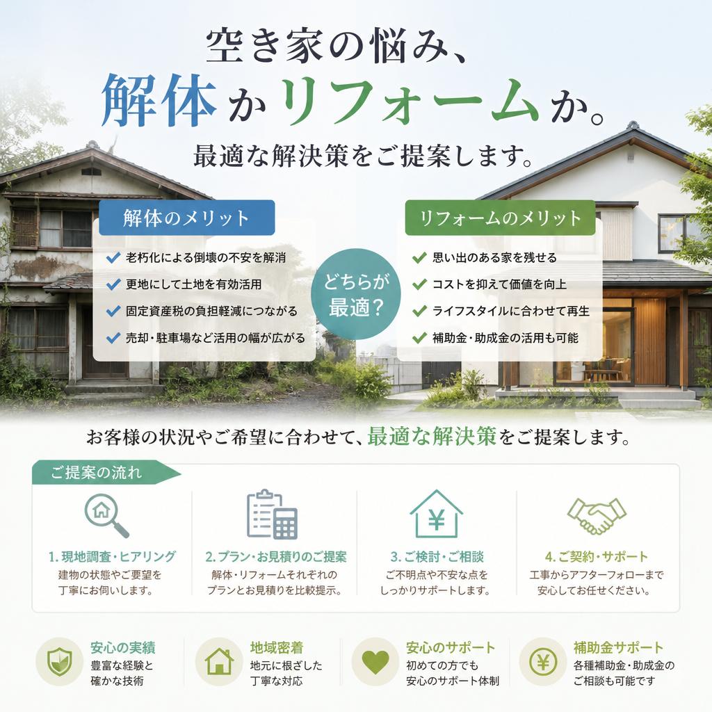 空き家の悩み、解体かリフォームか。最適な解決策をご提案します。