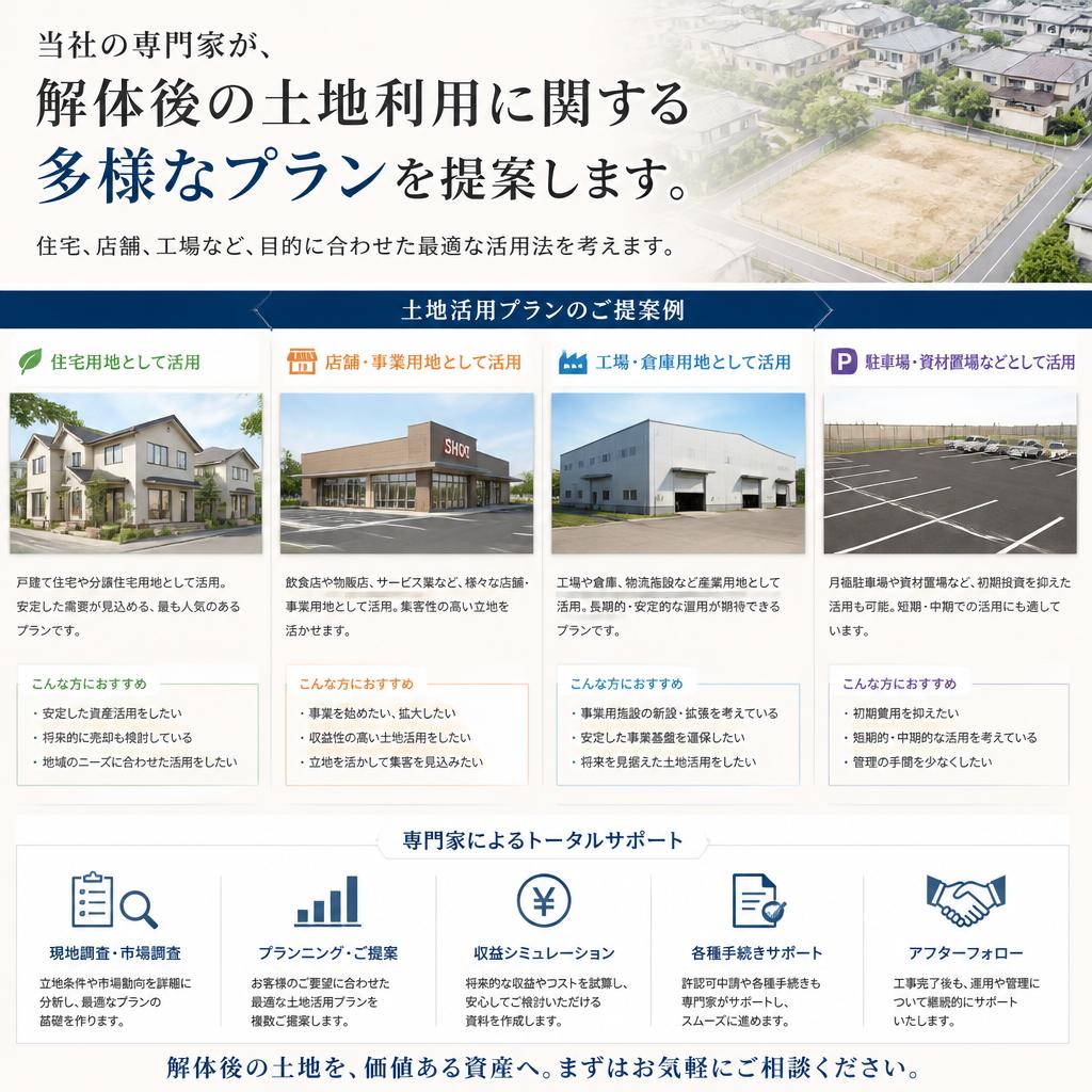 土地活用プランの提案