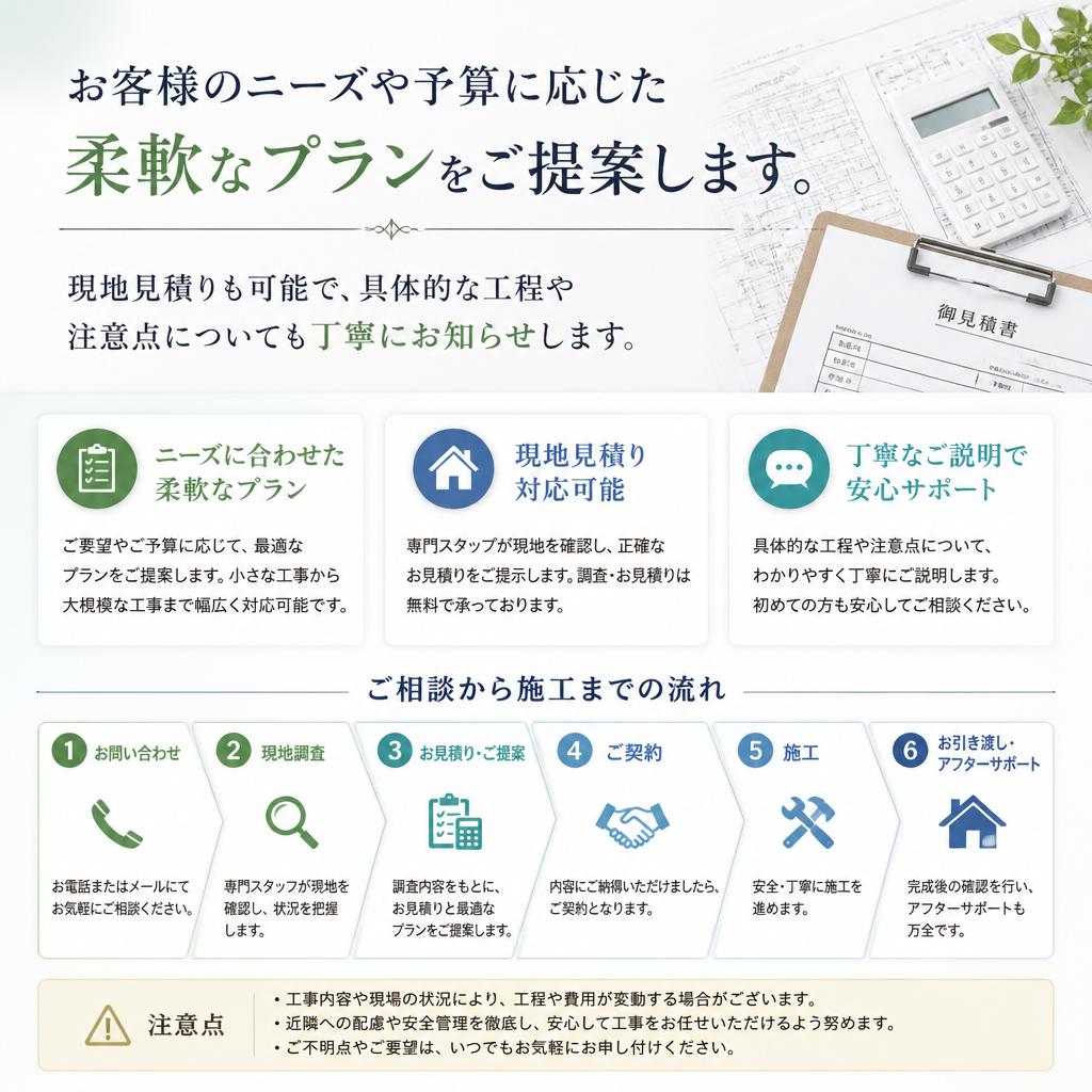 柔軟なプランニング