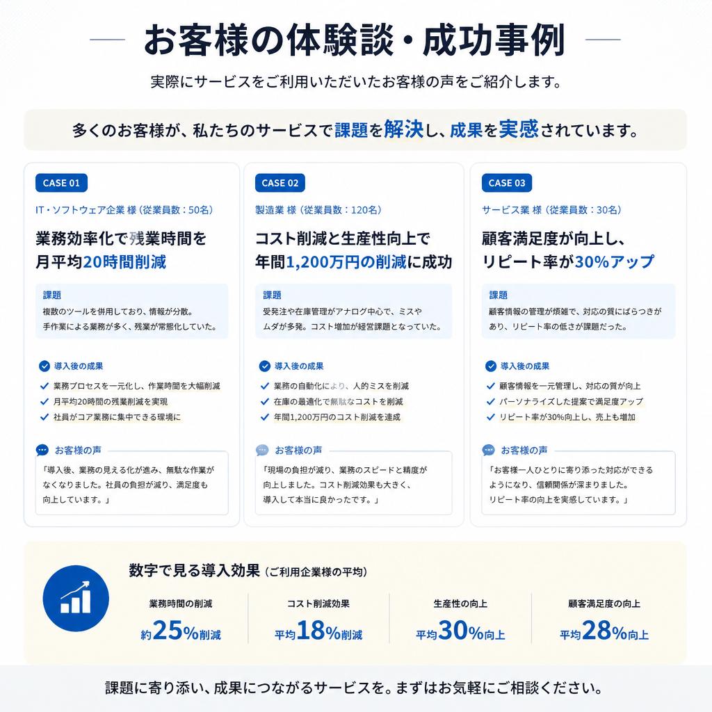 お客様のお声