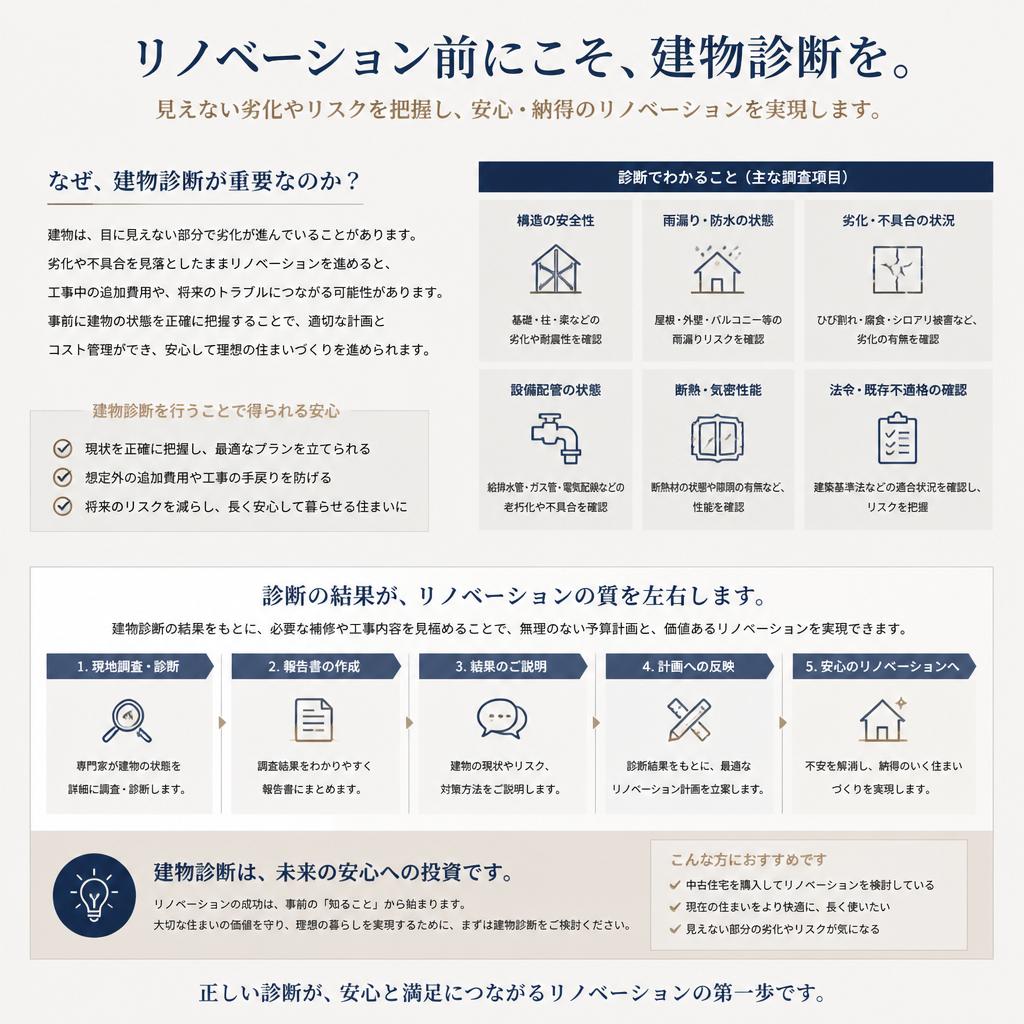 建物診断の重要性