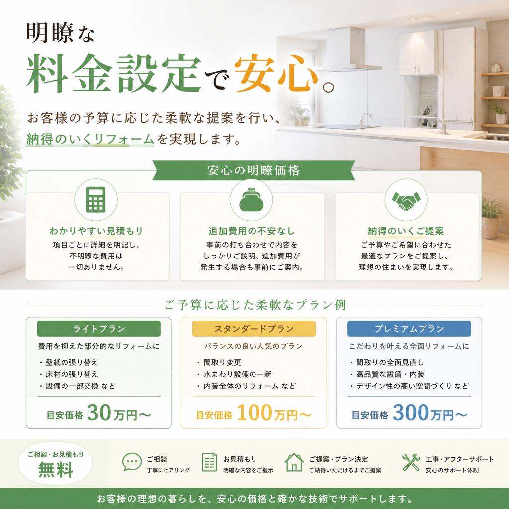 リフォーム費用について