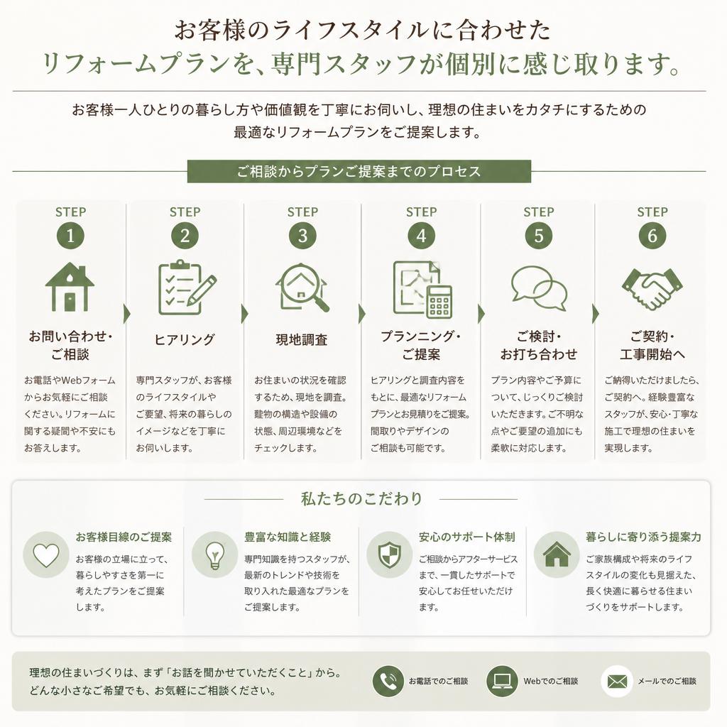 個別相談で理想の住まいを実現