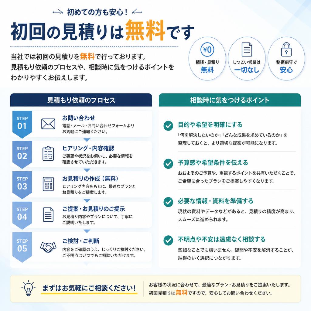 見積りと相談の流れ