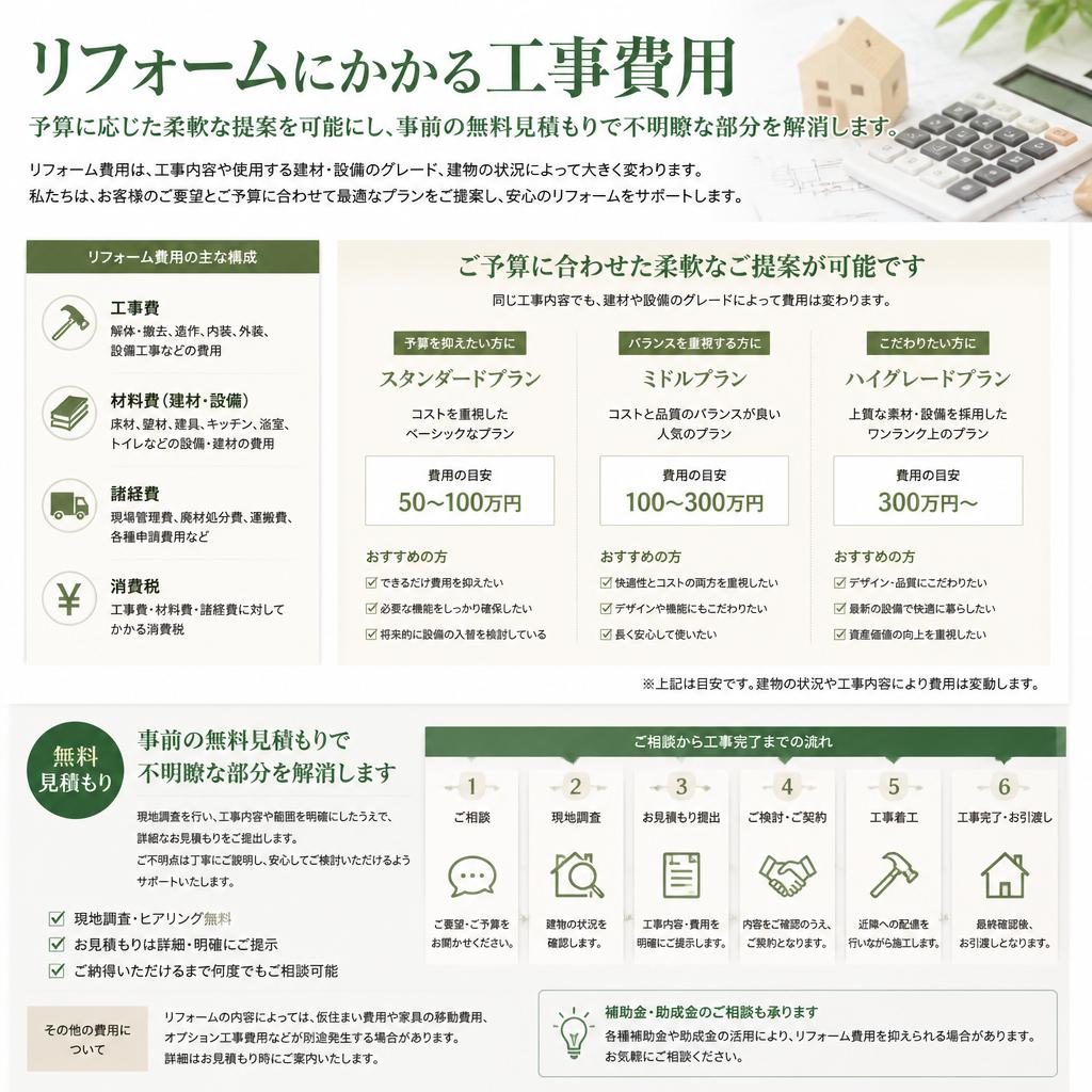 工事費用について