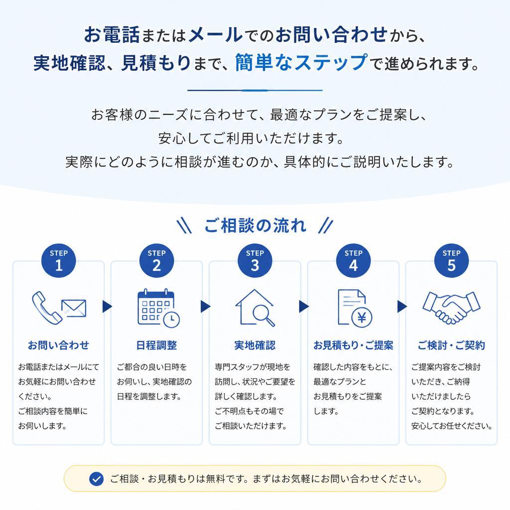 無料相談の流れ