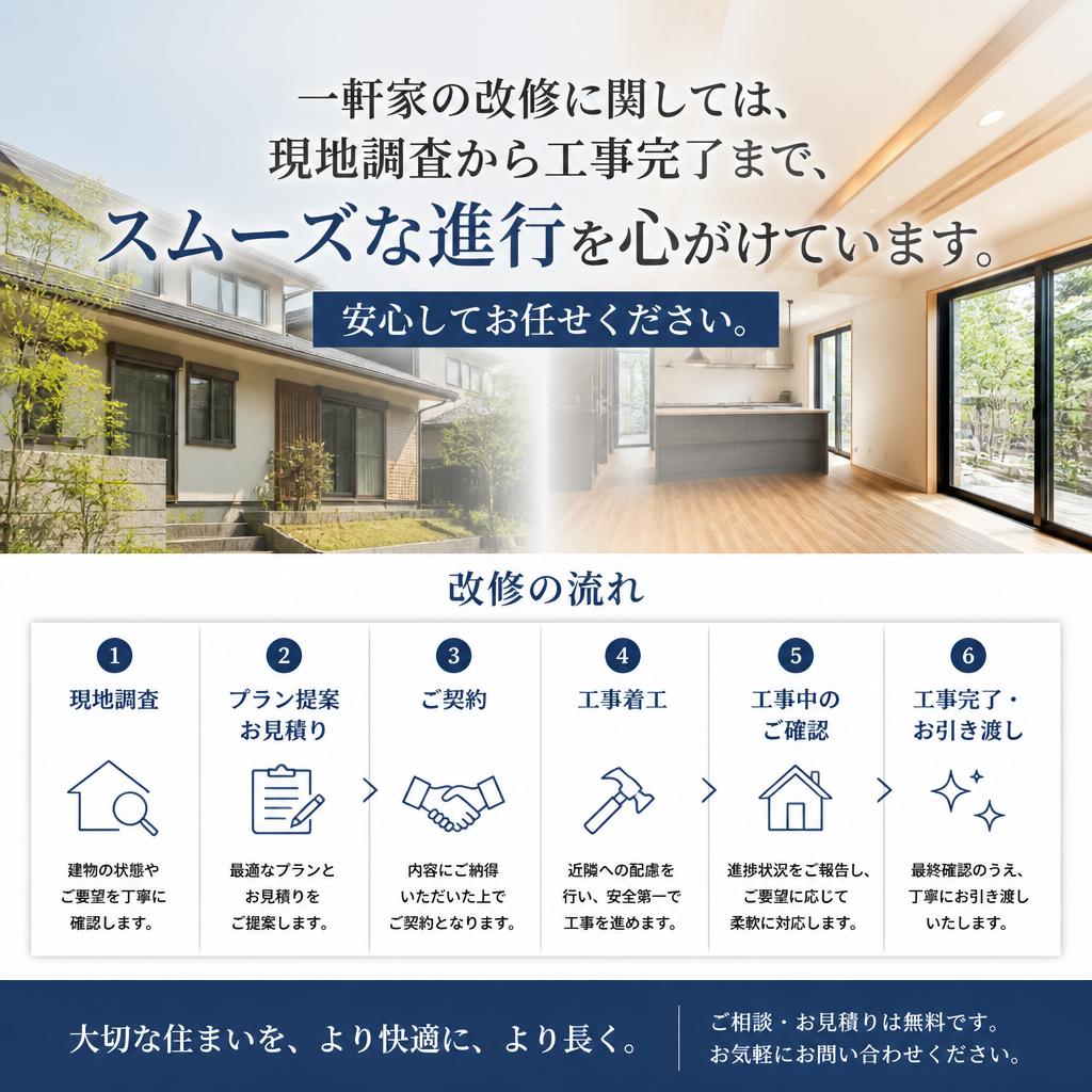 一軒家改修のスムーズな流れ